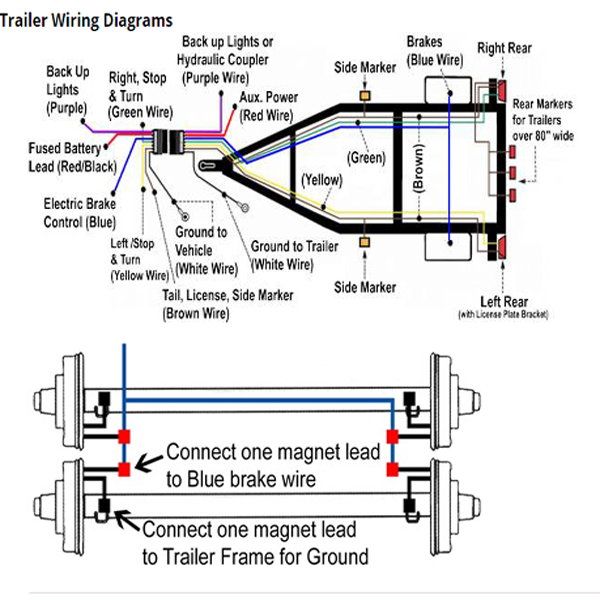 2002 Dodge Dakota Trailer Wiring Diagram Pictures Wiring Diagram Sample