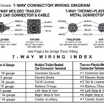 2007 Dodge Ram Trailer Wiring Diagram