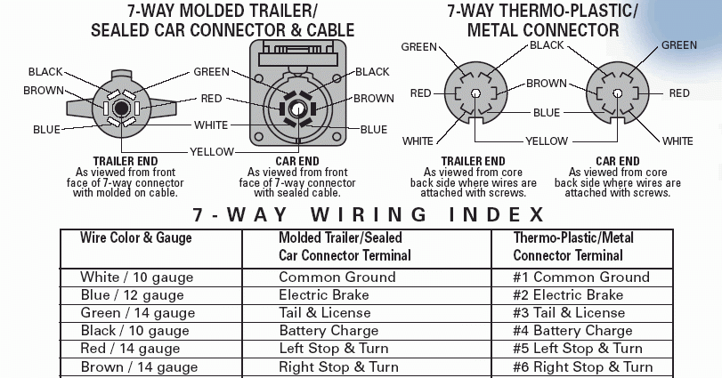 2016 Dodge Ram 7 Pin Trailer Wiring Diagram