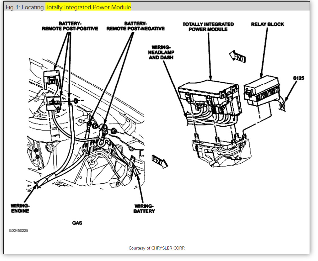 41 2013 Dodge Avenger Radio Wiring Diagram Wiring Diagram Source Online