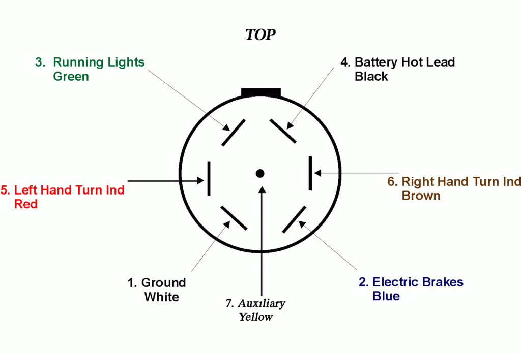 8 Wire Trailer Harness Diagram Trailer Wiring Diagram