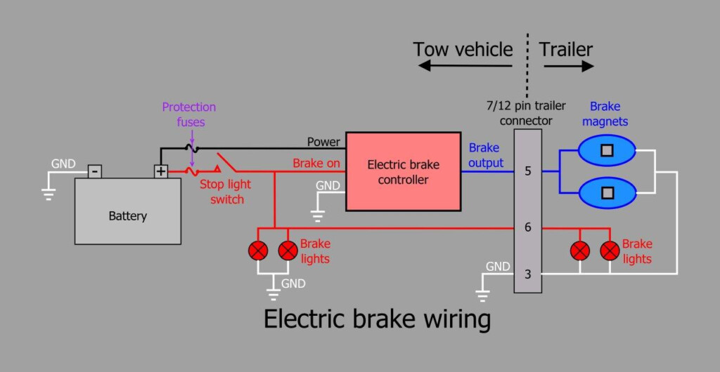 Dodge 7 Way Trailer Plug Wiring Diagram Trailer Wiring Diagram