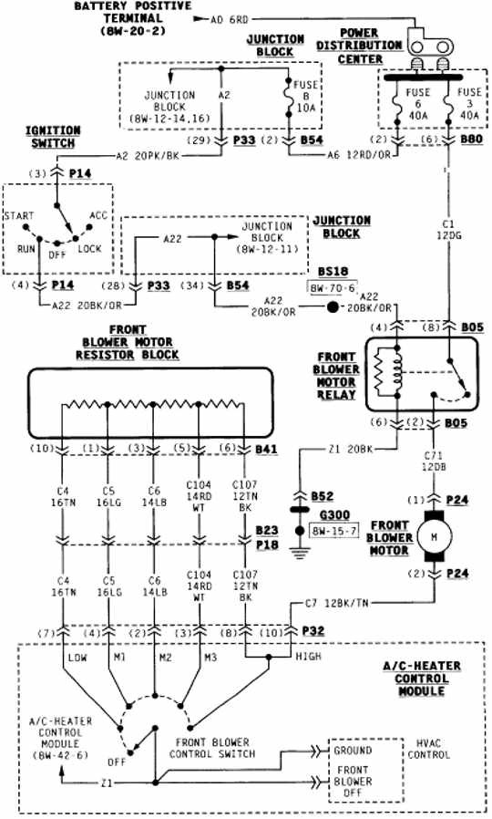Dodge Caravan 1996 Front Blower Motor Wiring Diagram All About Wiring 