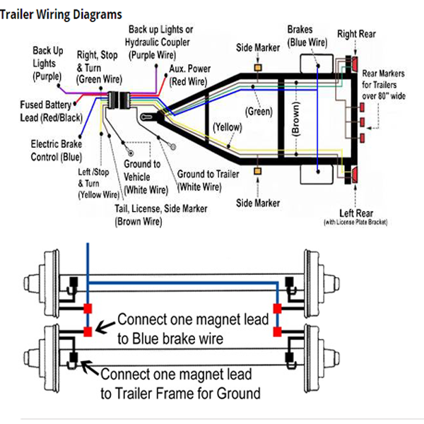 Dodge Ram 2002 2008 Why Aren t My Trailer Lights Working Dodgeforum