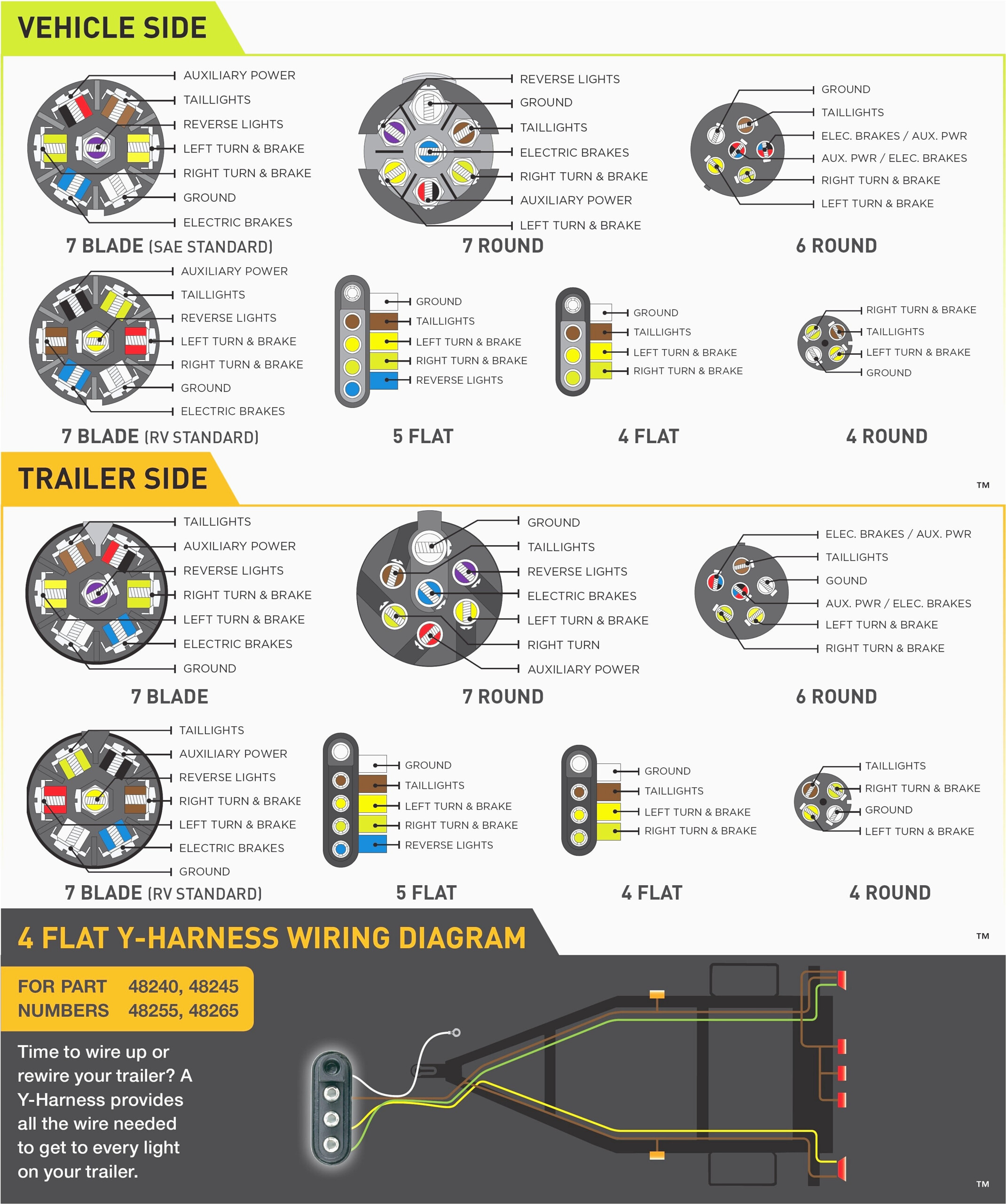 Down2Earth Trailer Wiring Diagram Trailer Wiring Diagram