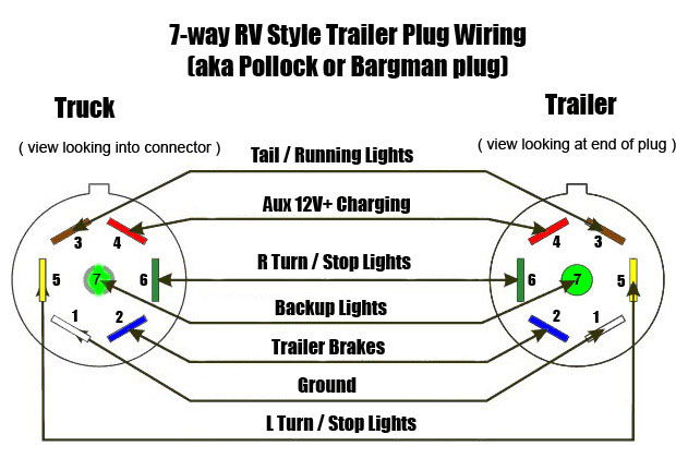 Help With 7 pin Trailer Wiring Dodge Cummins Diesel Forum