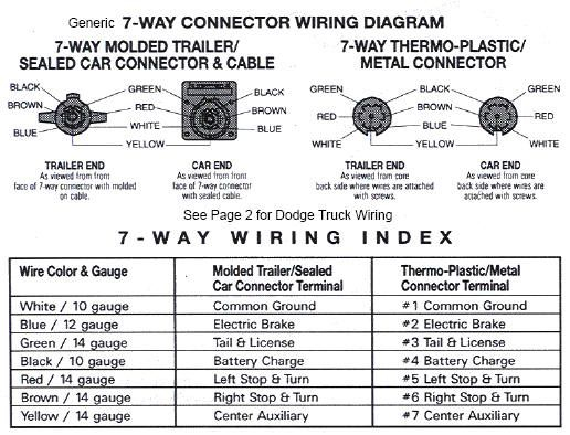 Image Result For 2010 Dodge Ram 2500 Diesel Trailer Wiring Diagram