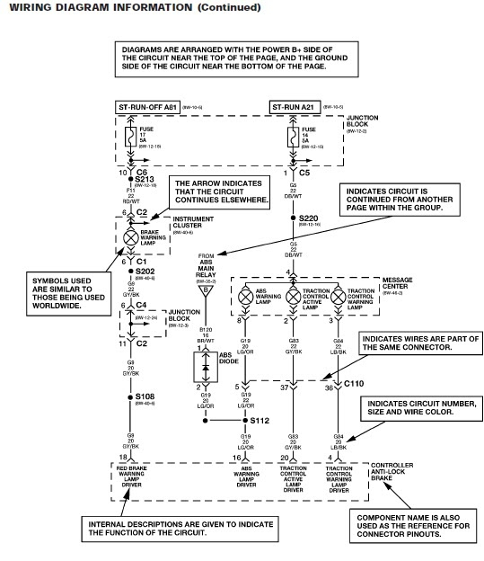 Repair manuals Dodge Neon Wiring Diagrams