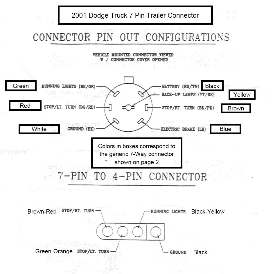 Trailer Wiring Diagram Truck Side Diesel Bombers