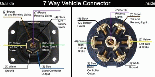 What s The Color Code For A 7 Blade Trailer Connector For A 2008 Dodge 