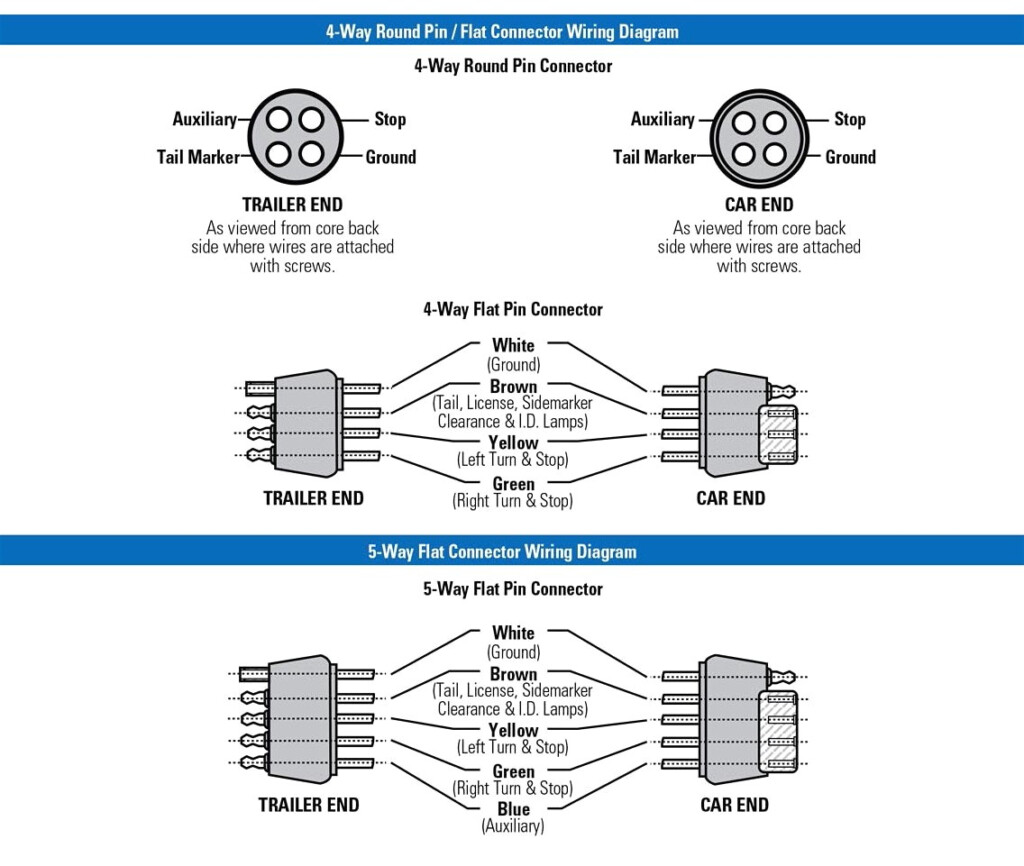 Wiring Diagram In Trailer