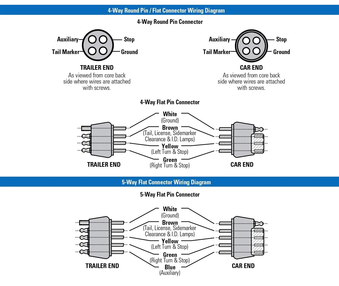 Wiring Diagram In Trailer