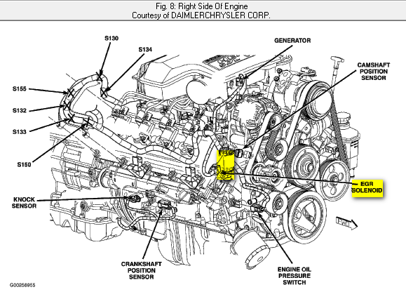 02 Sensor Wiring Diagram 07 Dodge Ram 5 7l - 2001 Ram 1500 Engine Wiring Diagram