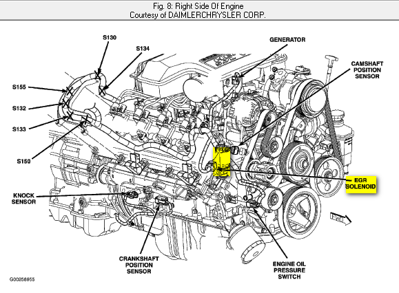 02 Sensor Wiring Diagram 07 Dodge Ram 5 7l - 2003 Dodge RAM 1500 O2 Sensor Wiring Diagram