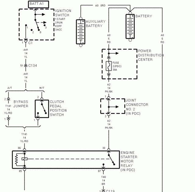 03 Dodge Durango Fuse Box - Wiring Diagram M7 M25 Dodge RAM 2007