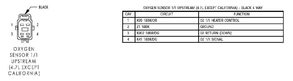 03 Dodge Ram 1500 4 7 O2 Sensor Wiring Diagram Homemadeal - 2003 Dodge RAM 1500 V6 Secondary O2 Sensor Wiring Diagram