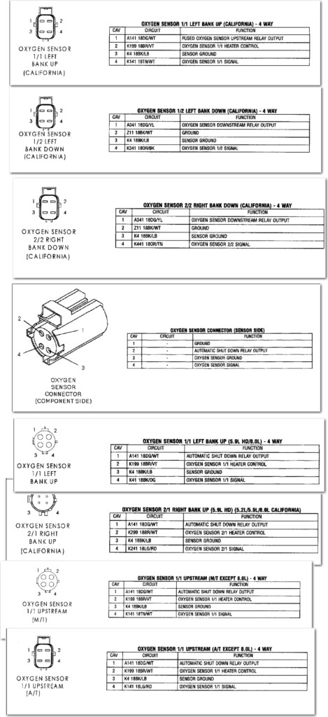 03 Dodge Ram 1500 4 7 O2 Sensor Wiring Diagram Homemadeal - 2003 Ram 1500 Transmission Sensor Wiring Diagram