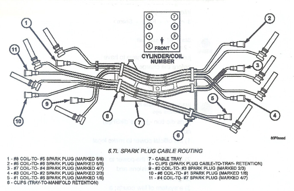 04 Dodge Ram Ignition Wiring - 2005 Dodge RAM 2500 5.7 Hemi Abs Wiring Diagram