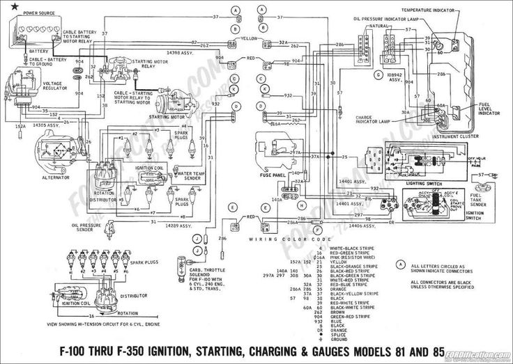 10 1974 Ford F100 Engine Wiring Diagram Engine Diagram Wiringg  - Ram Body Builder / Wiring Diagram