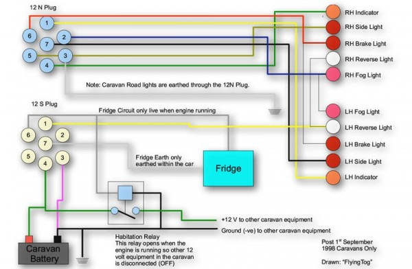 12v Caravan Wiring Diagram