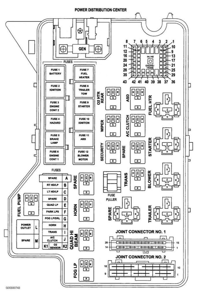 17 2002 Dodge Ram Truck Fuse Box Diagram Dodge Ram 1500 Dodge Ram 