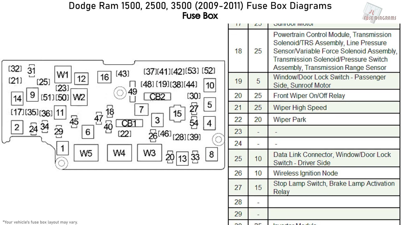 17 2012 Ram 1500 Fuse Box Diagram Background Best Diagram Images