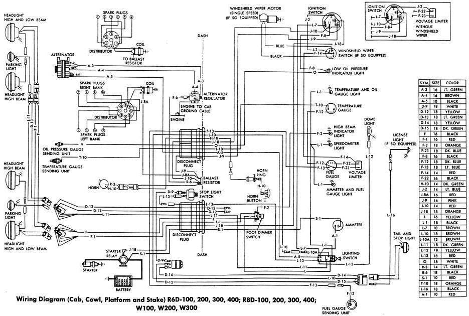 1961 Dodge Pickup Truck Wiring Diagram All About Wiring Diagrams - 1994 Dodge RAM Wiring Diagram