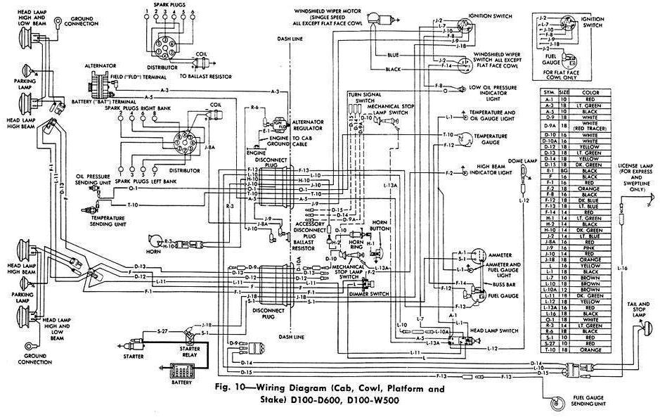 1962 Dodge Pickup Truck Wiring Diagram All About Wiring Diagrams