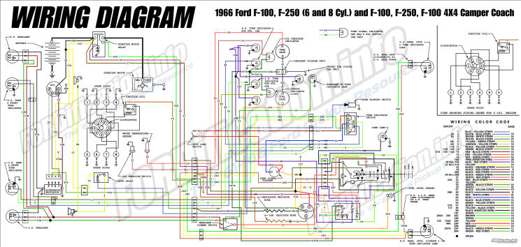 1966 Ford Truck Wiring Diagrams FORDification info The 61 66 Ford  - Ram Truck Trailer Wiring Diagram