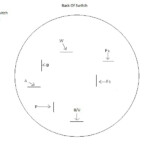 1971 Dodge Ignition Switch Wiring Diagram - 89 Ram B250 Wiring Diagram On Brake Switch