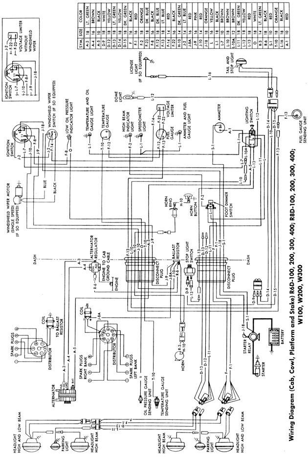 1977 Dodge Ramcharger Brake Wiring Diagram - 1987 D100 Dodge RAM Wiring Diagram