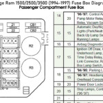 1996 Dodge Ram 1500 Fuel Pump Wiring Diagram Collection Wiring Collection - 1988 Dodge RAM Fuel Pump Wiring Diagram