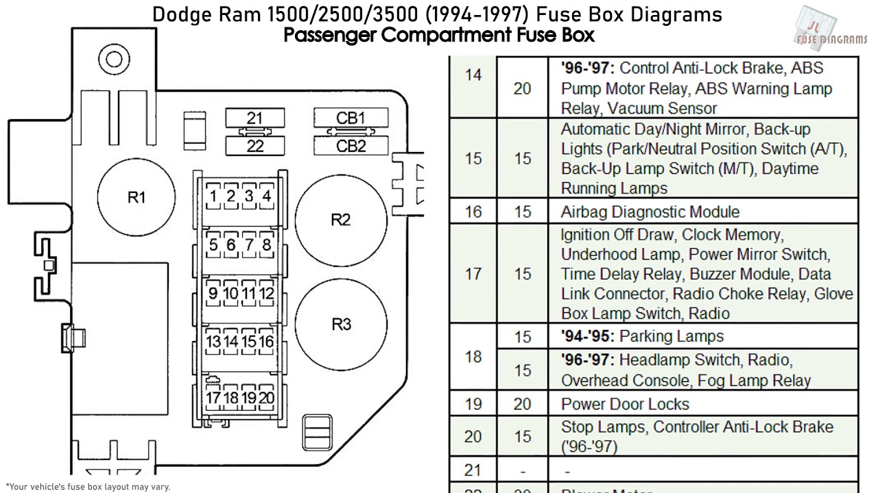 1996 Dodge Ram 1500 Fuel Pump Wiring Diagram Collection Wiring Collection - 2001 Dodge RAM 2500 Fuel Pump Wiring Diagram