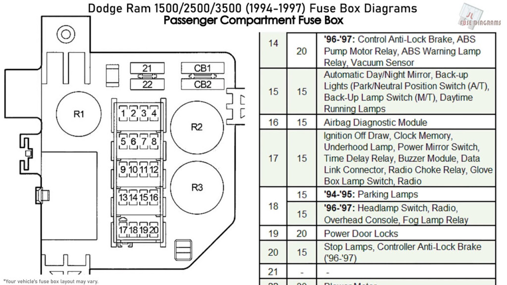 1996 Dodge Ram 1500 Fuel Pump Wiring Diagram Collection Wiring Collection - 2005 Dodge RAM 2500 Fuel Pump Wiring Diagram
