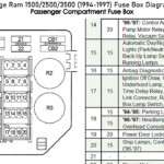 1996 Dodge Ram 1500 Fuel Pump Wiring Diagram Collection Wiring Collection - 2005 Dodge RAM 2500 Fuel Pump Wiring Diagram