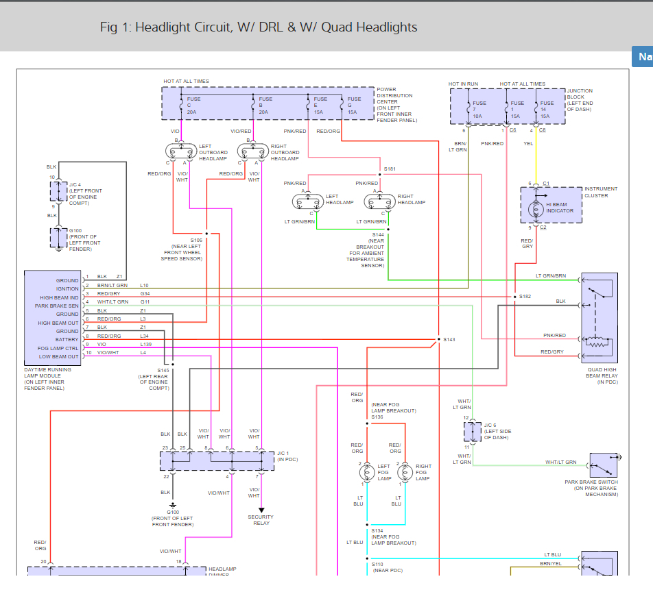 1996 Dodge Ram 2500 Headlight Wiring Diagram Wiring Diagram - 1999 Dodge RAM 2500 Headlight Dimmer Switch Wiring Diagram