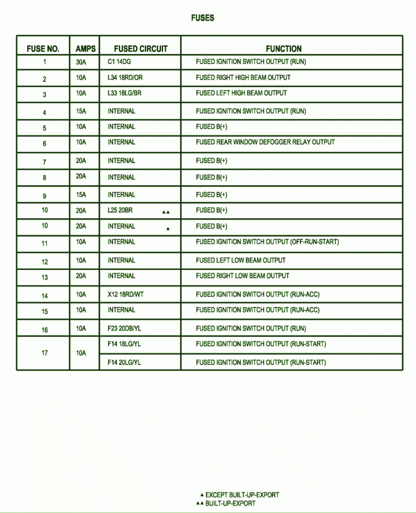 1996 Dodge Ram 3500 Fuse Box Diagram Rock Wiring - 2015 Ram 2500 Doro Switch Wiring Diagram