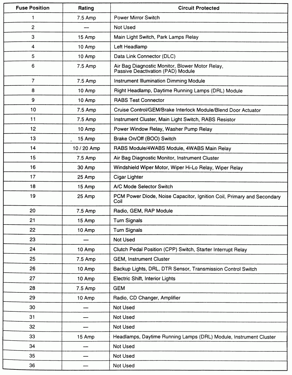 1997 Gmc Trailer Wiring Diagram - Ac Radiator Fan 2007 Dodge RAM 1500 Wiring Diagram