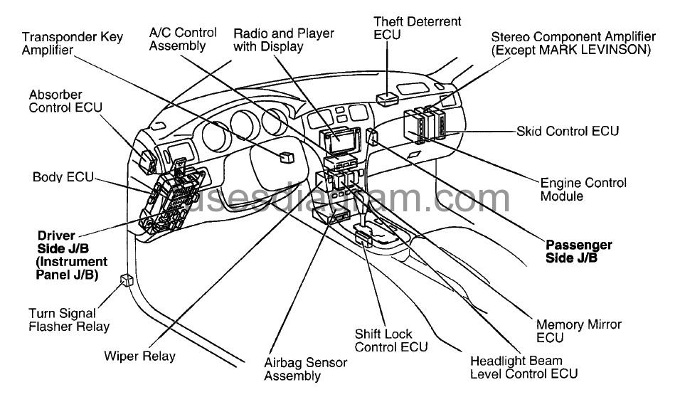 1997 Lexus Es300 Fuse Box Diagram - 2002 Dodge RAM B Van Wiring Diagram Pdf