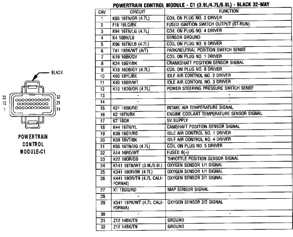 2000 Dodge Dakota Wiring Diagram Wiring Diagram - 2000 Dodge RAM Ac Wiring Diagram