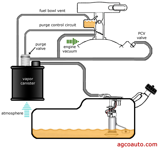 2001 Dodge Ram 1500 Evap System Diagram Diagram For You - 03 Ram 4.7 Engine Wiring Diagram