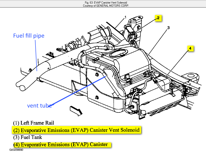 2001 Dodge Ram 1500 Evap System Diagram Wiring Diagram Database - 2003 Dodge RAM 1500 Crutchfield Wiring Diagram Pdf