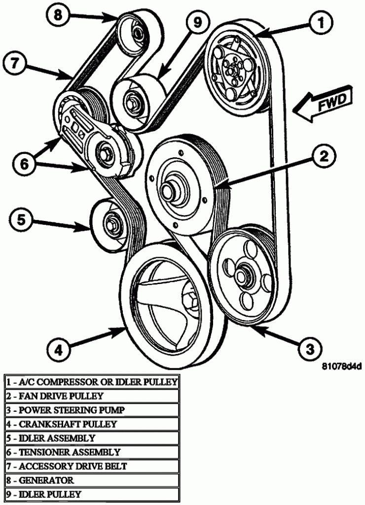 2001 Toyota Rav4 Serpentine Belt Diagram - 2001 Ram 1500 Engine Wiring Diagram