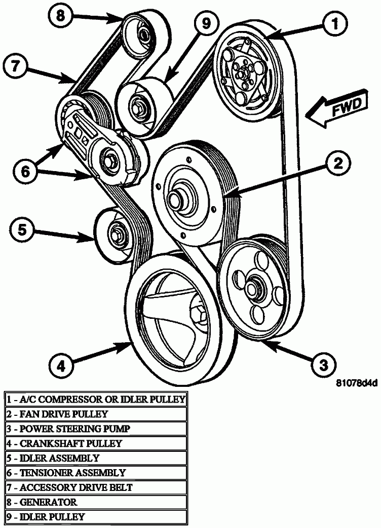2001 Toyota Rav4 Serpentine Belt Diagram - Dodge RAM 1500 2001 Wiring Diagram