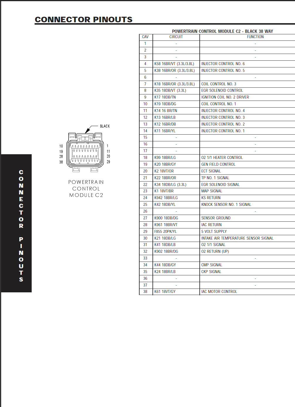 2002 Dodge Grand Caravan Sport Wiring Diagram Wiring Diagram - 2002 Dodge RAM B Van Wiring Diagram Pdf