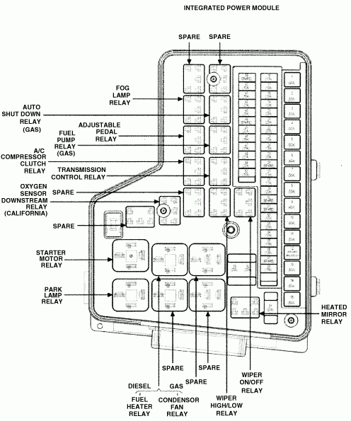 2002 Dodge Ram 1500 Fuse Box Fuse Box And Wiring Diagram - 2003 Dodge RAM 1500 Pcm Wiring Diagram