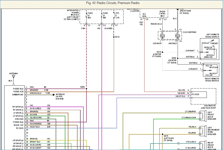 2002 Dodge Ram 1500 Radio Wiring Diagram Gallery Faceitsalon