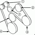 2002 Dodge Ram 1500 Serpentine Belt Diagram Atkinsjewelry - 2006 Dodge RAM 2500 Fan Clutch Wiring Diagram