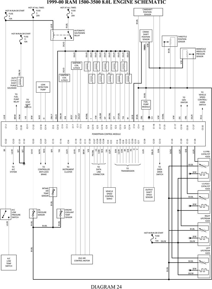 2002 Dodge Ram 1500 Wiring Diagram Free Wiring Diagram In 2020  - 2001 Dodge RAM 3500 Chassis Wiring Diagram