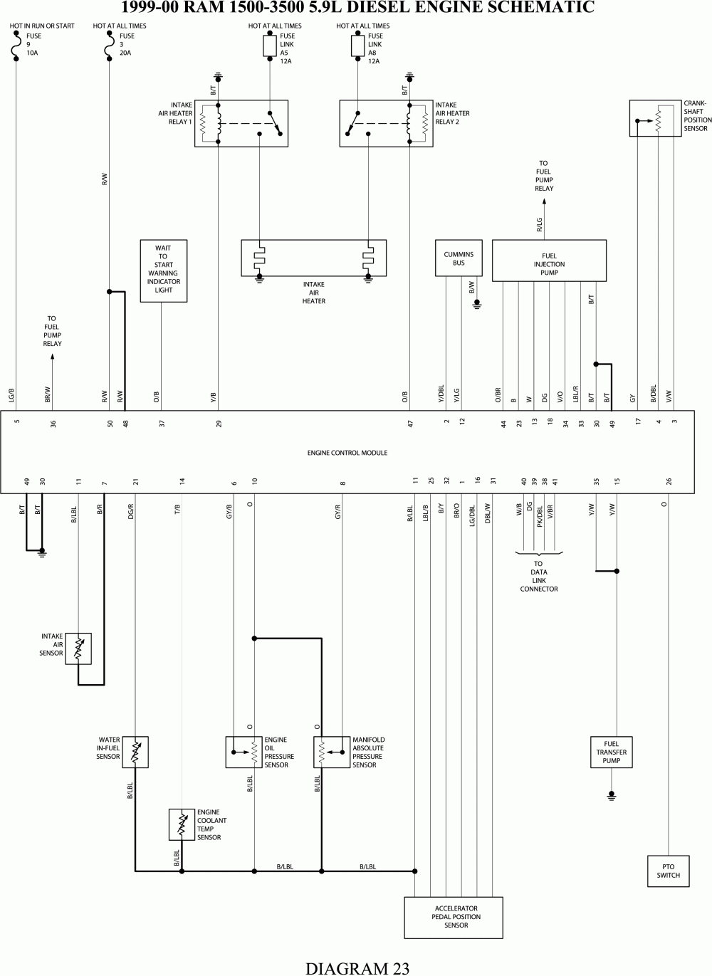 2003 Dodge Ram 2500 Ecm Wiring Diagram Wiring Diagram By Dodge Ecm  - Wiring Diagram For 2003 Dodge RAM 2500